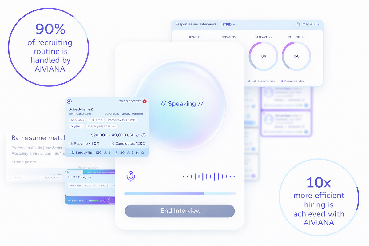 Rozhraní platformy AIVIANA